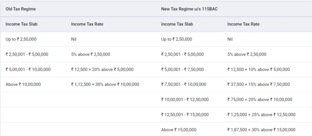 Income Tax Slab FY 2022-23 & AY 2023-24
